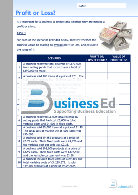 Profit or Loss? Worksheet