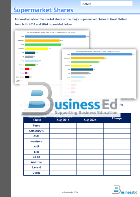 Supermarket Shares Worksheet