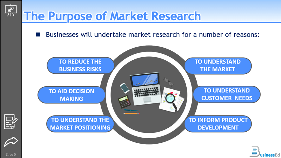 OCR Cambridge National in Enterprise and Marketing: R067: Enterprise and Marketing Concepts PowerPoint Pack - Image 3