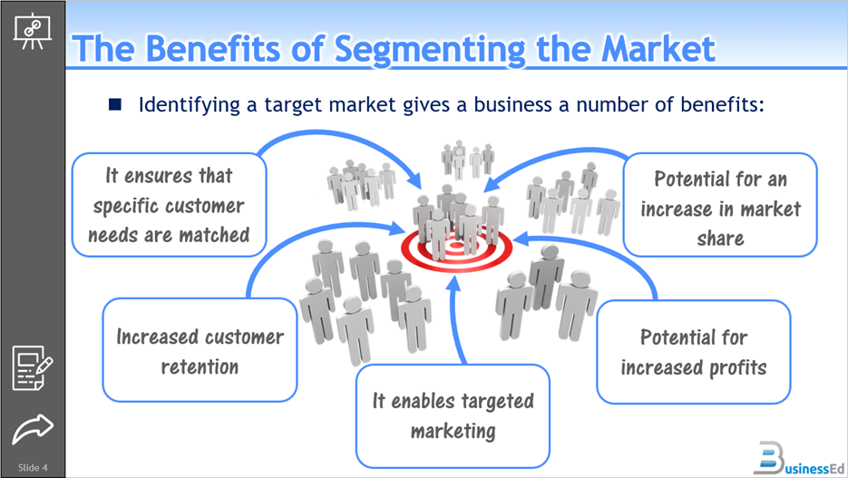 OCR Cambridge National in Enterprise and Marketing: R067: Enterprise and Marketing Concepts PowerPoint Pack - Image 5