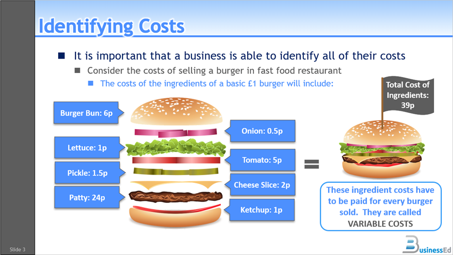 OCR Cambridge National in Enterprise and Marketing: R067: Enterprise and Marketing Concepts PowerPoint Pack - Image 6