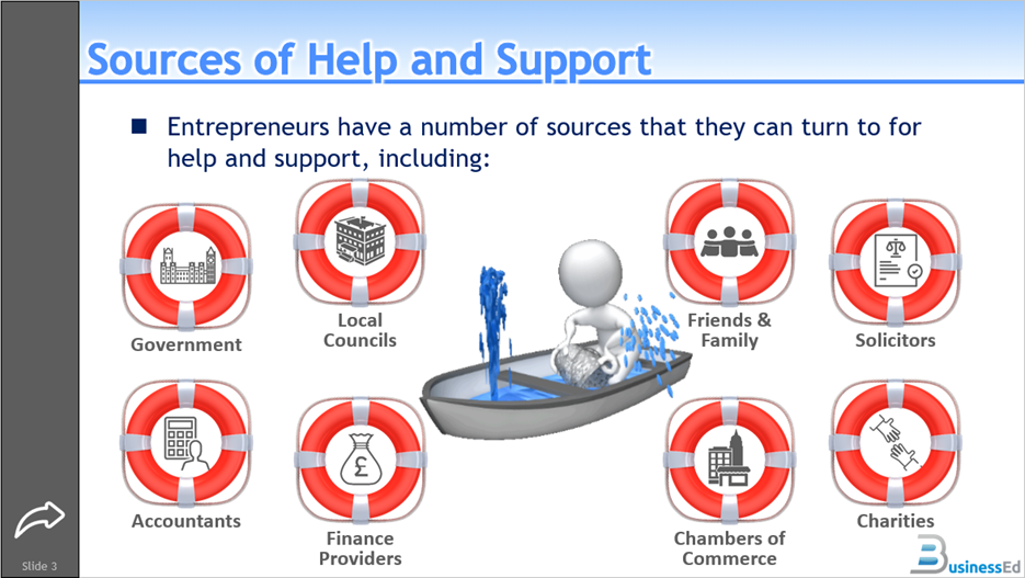 OCR Cambridge National in Enterprise and Marketing: R067: Enterprise and Marketing Concepts PowerPoint Pack - Image 11