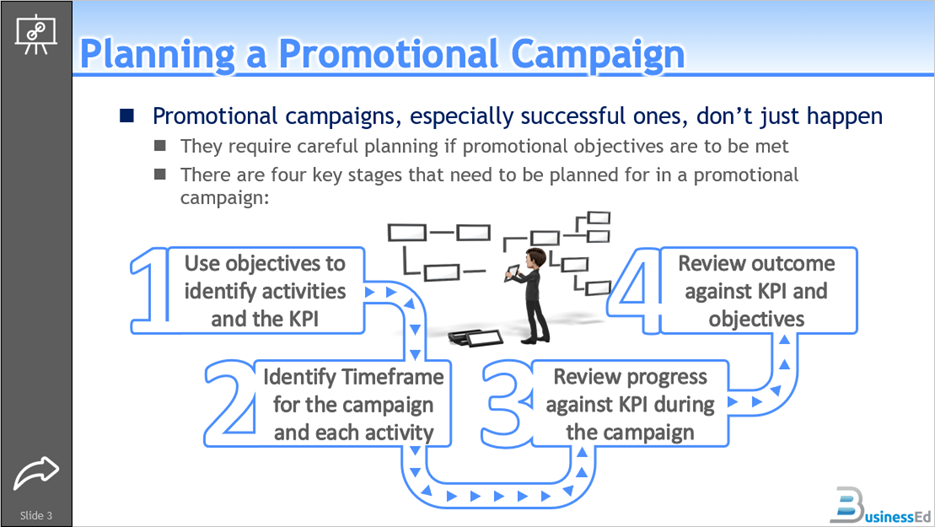 OCR Cambridge National in Enterprise and Marketing: R069: Market and Pitch a Business Proposal PowerPoint Pack - Image 5